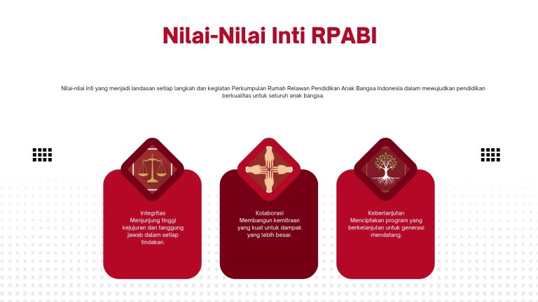 Presentasi Perkumpulan Rumah Relawan Pendidikan Anak Bangsa Indonesia (RPAB_20260509_130259_0003